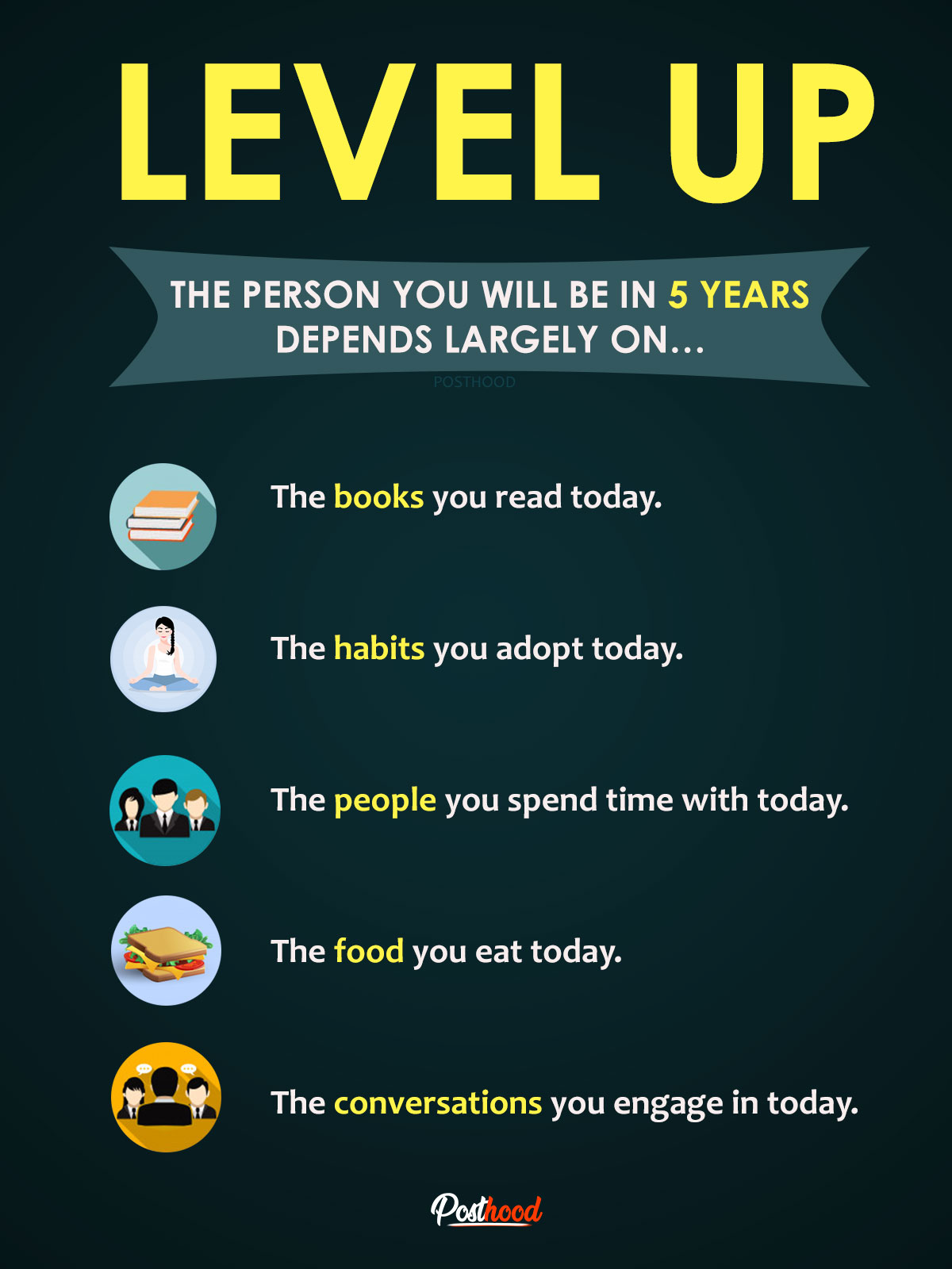 Level up yourself with these habits you must develop today. Best habits for a successful life.