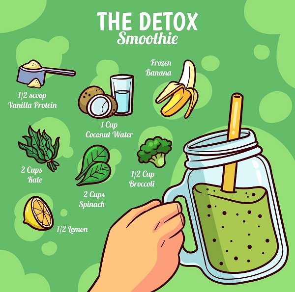 Detox and energizing green smoothies for your morning breakfast recipes. Best go-to low calorie breakfast ideas for people trying to lose weight.