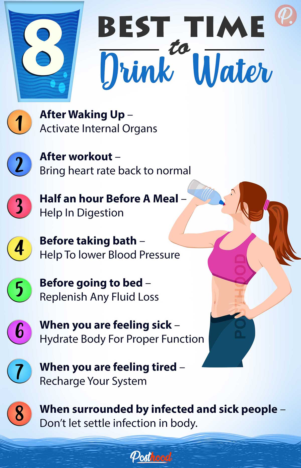 When to drink water? Find the 8 best time to drink water every day when your body required it most. Infographic of right time to drink water. 