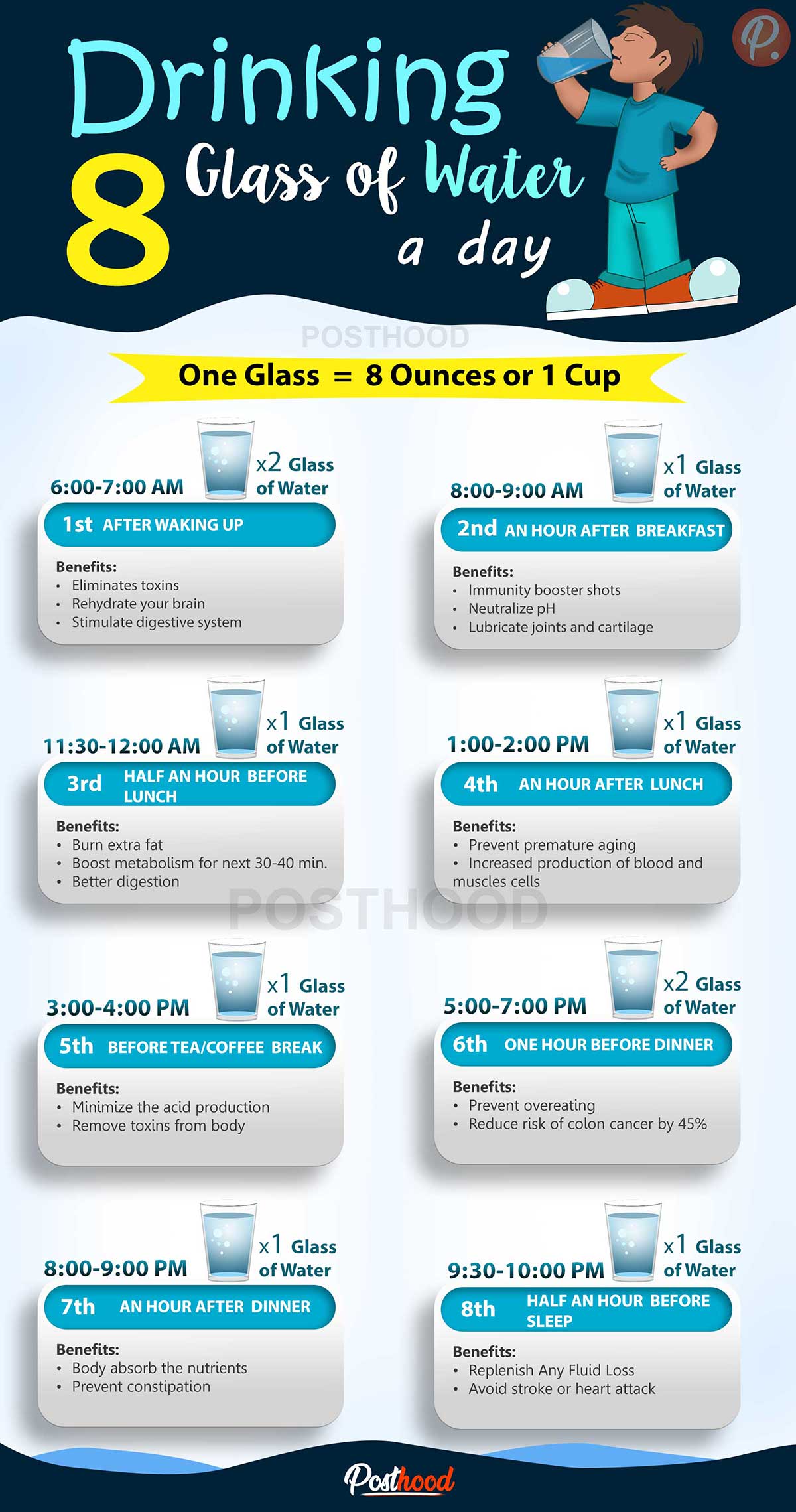 What is the right time to drink water? Find 8 best time to drink water when your body needs it most along with a drinking water schedule per day.