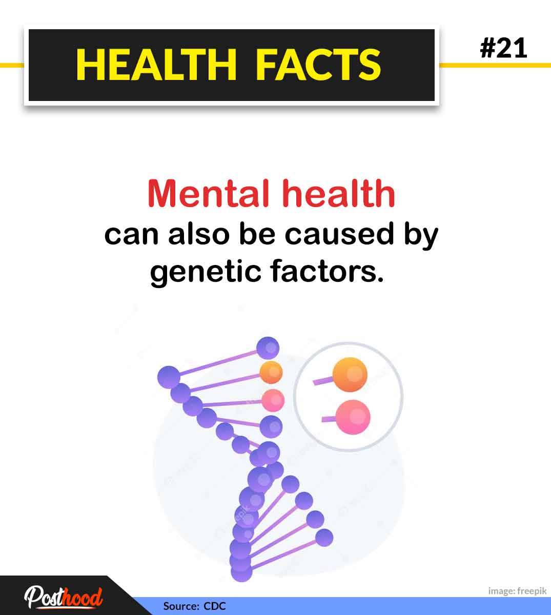 60 amazing science proven health facts about mental health that will surprise you insanely. General health facts about human mind.